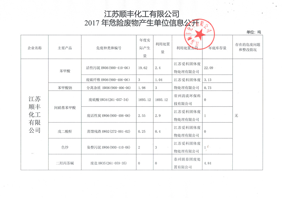 	2017年危險廢物產(chǎn)生單位信息公開 